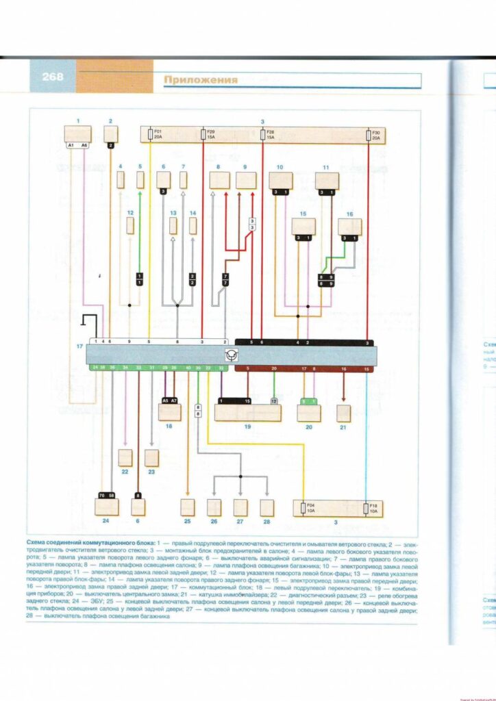 Схема соединений коммутационного блока Renault Logan