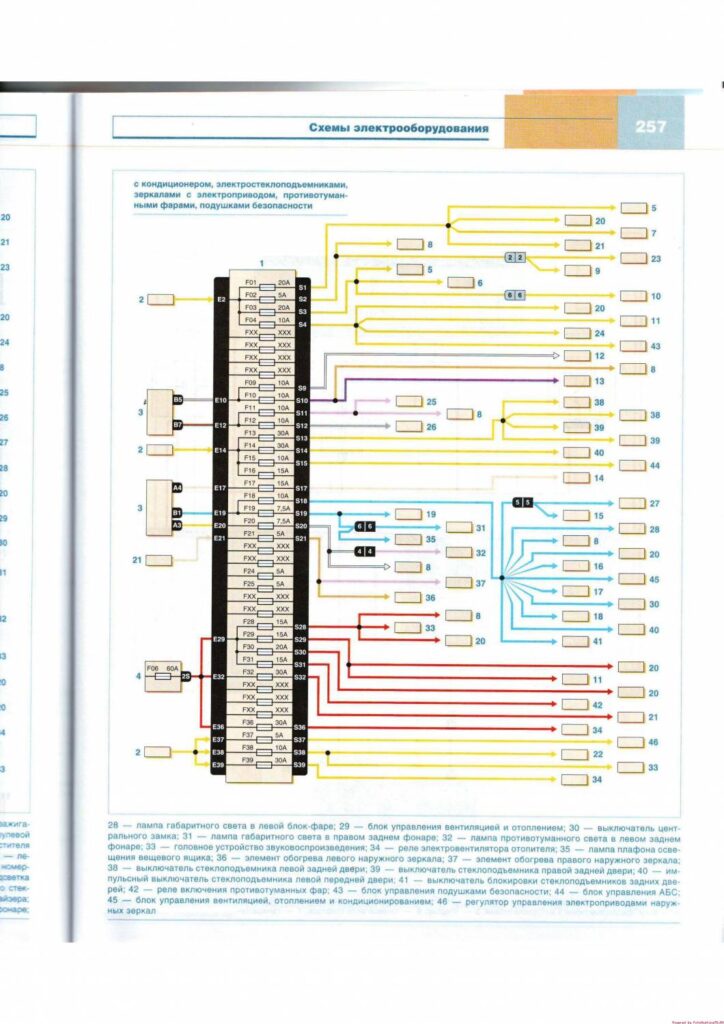 Схема соединений монтажного блока предохранителей в салоне на Renault Logan - 2