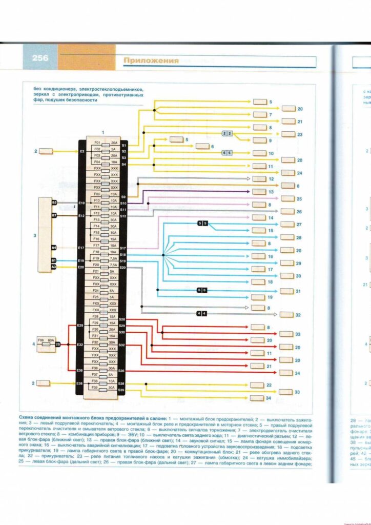 Схема соединений монтажного блока предохранителей в салоне на Renault Logan