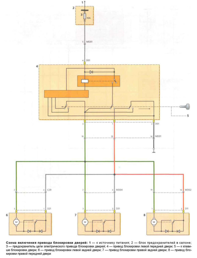 Схема включения привода блокировки дверей