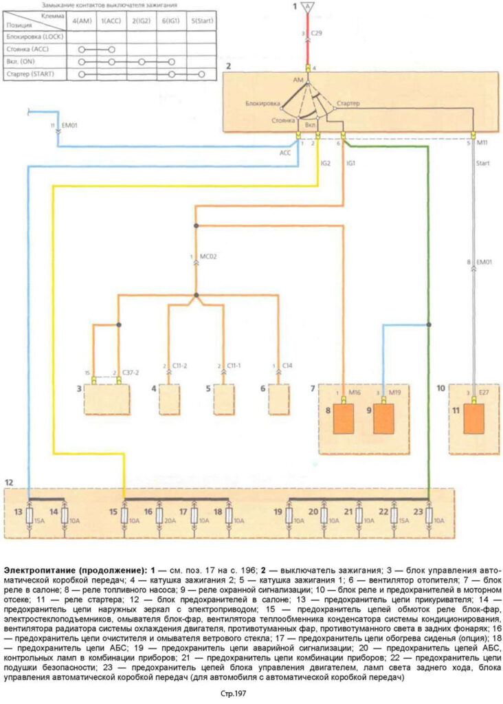 Схема замка зажигания