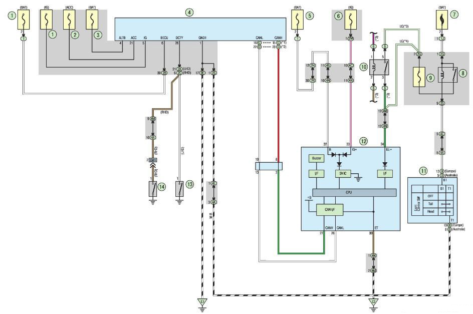 Система оповещения о не выключенном освещении Тойота