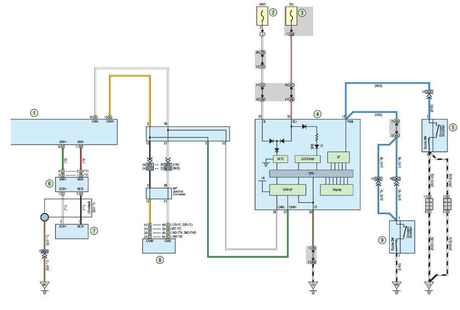 Система пассивной безопасности Тойота королла 2