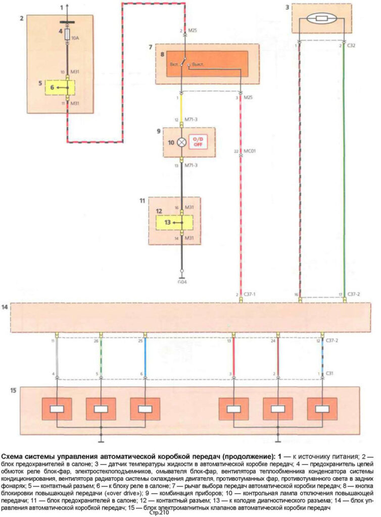 Система управления автоматической коробкой передач Hyundai Accent (продолжение)