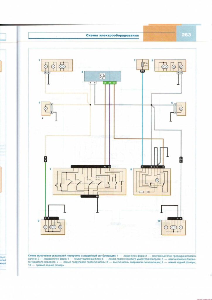 Указатели поворота и аварийная сигнализация — электросхема Renault Logan