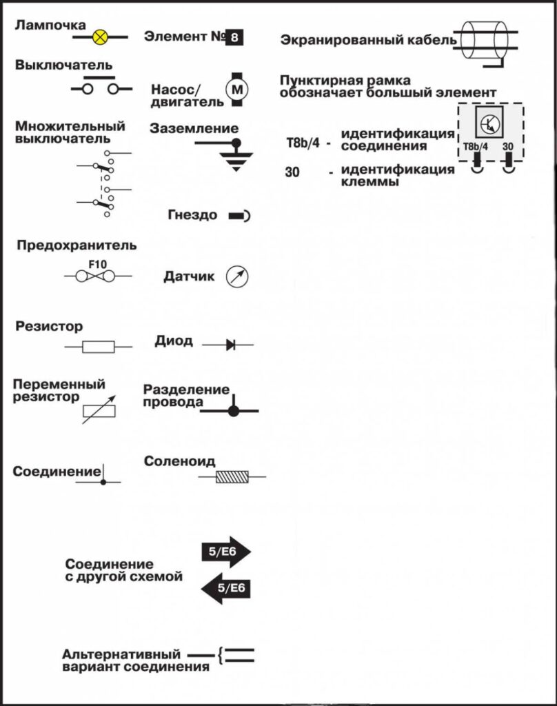 Электрическая схема на Audi A6 — общие сведения