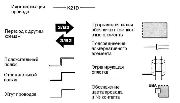 Электрические схемы на Пежо 406 — общие сведения