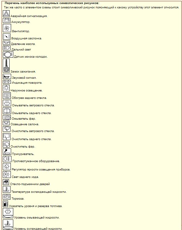 Перечень наиболее используемых символических рисунков