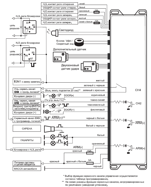 Схема подключения сигнализации Sheriff