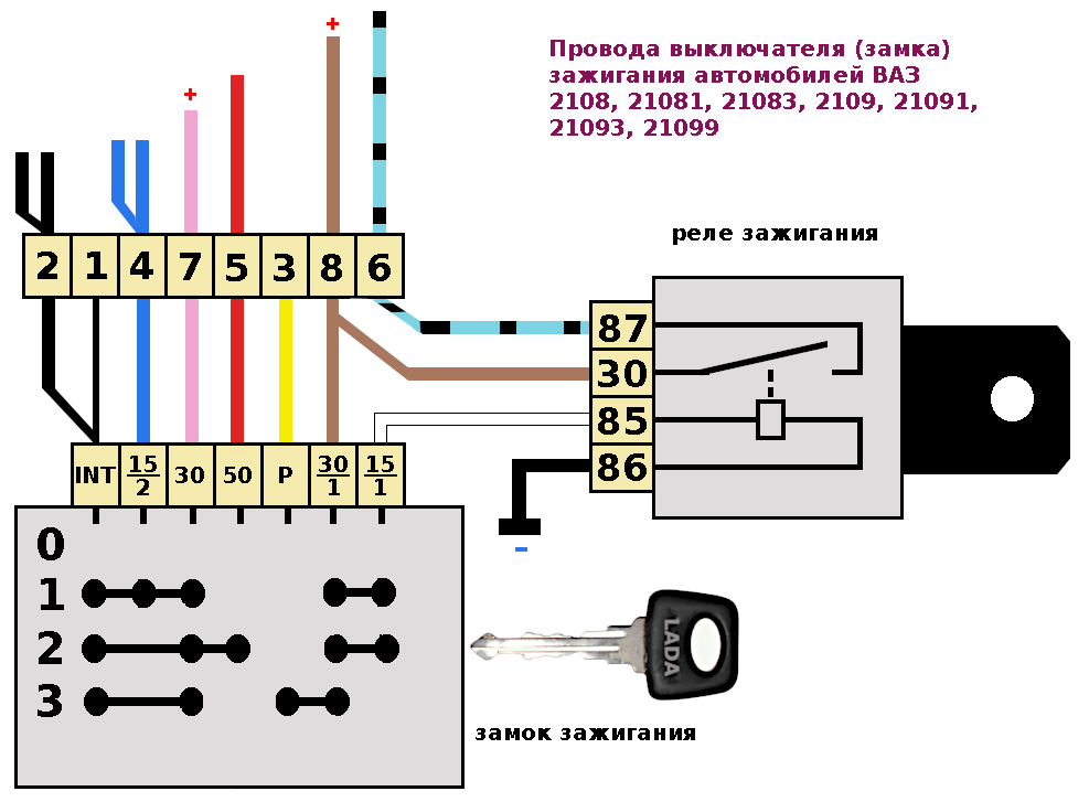 Схема подключения замка зажигания на ВАЗ-2108, 2109 и 21099