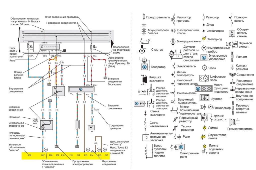Схема электрооборудования автомобиля Volkswagen Passat B3