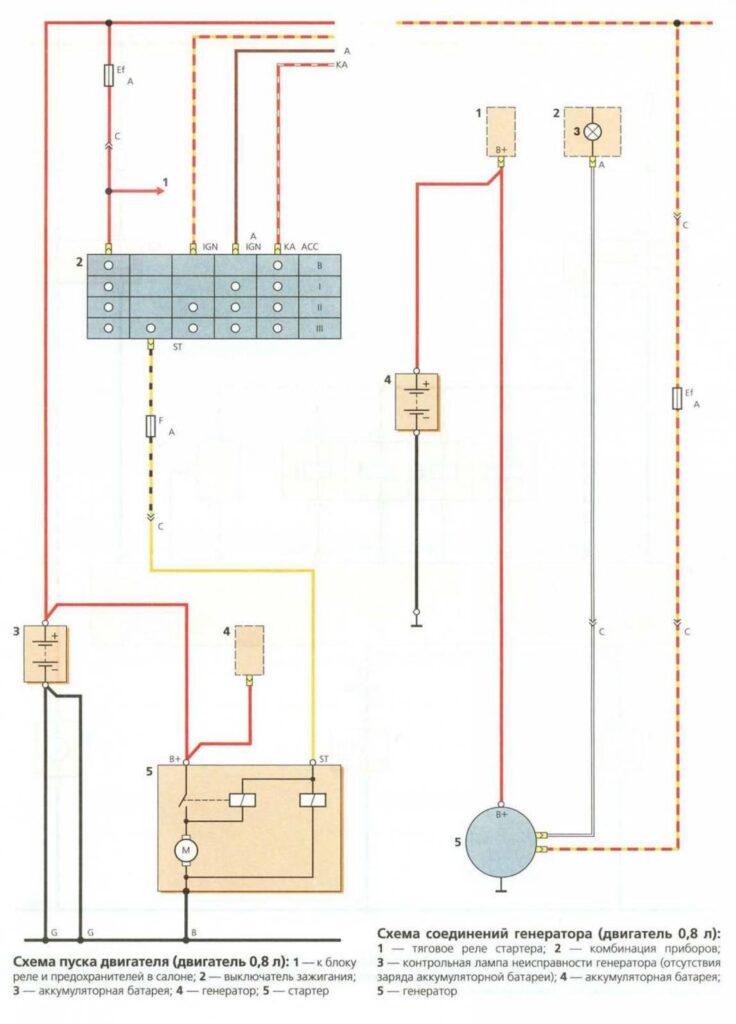 Электросхема пуска двигателя и соединений генератора