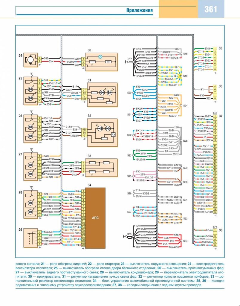 Электросхема соединений жгута проводов панели приборов Шевроле Нива - фото 2