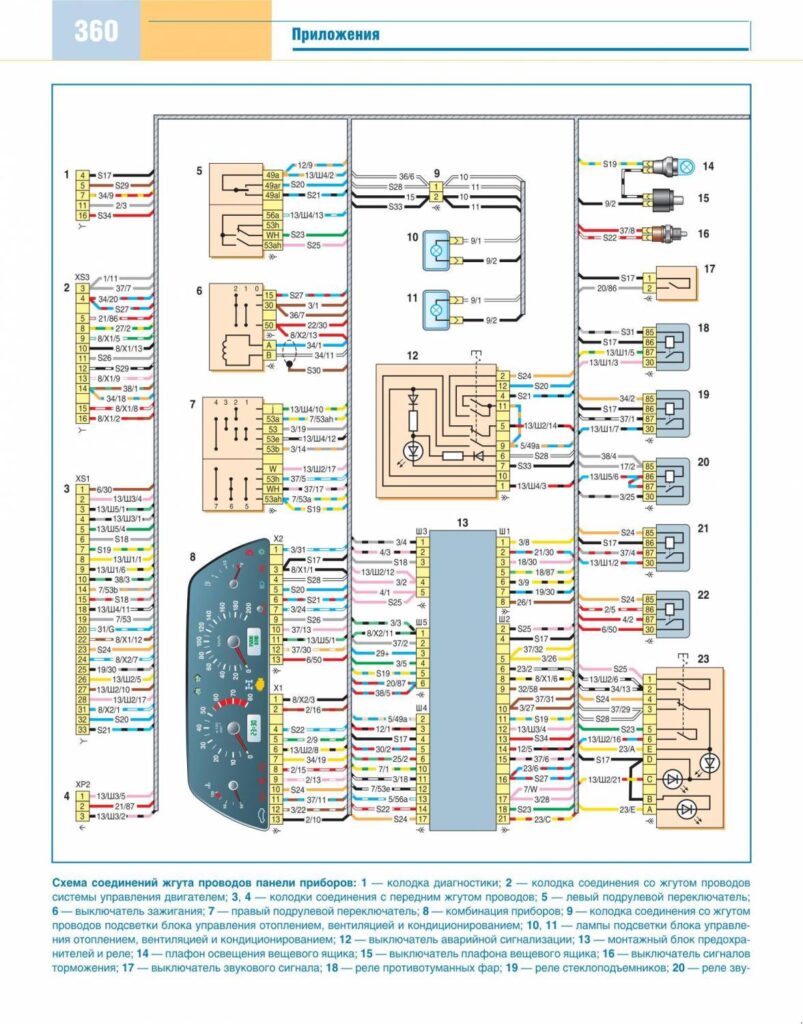 Электросхема соединений жгута проводов панели приборов Шевроле Нива