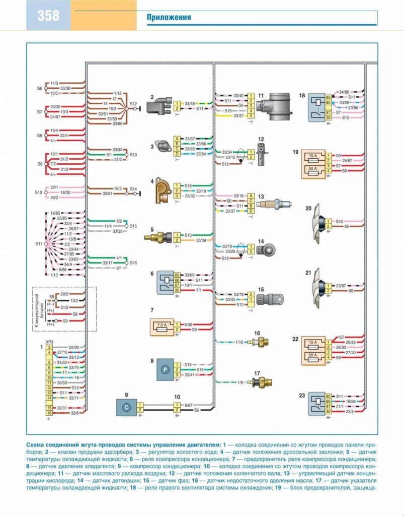 Электросхема соединений жгута проводов системы управления двигателем Шевроле Нива
