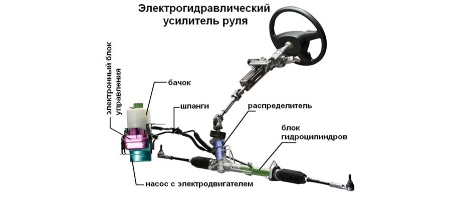Электроусилитель рулевого управления