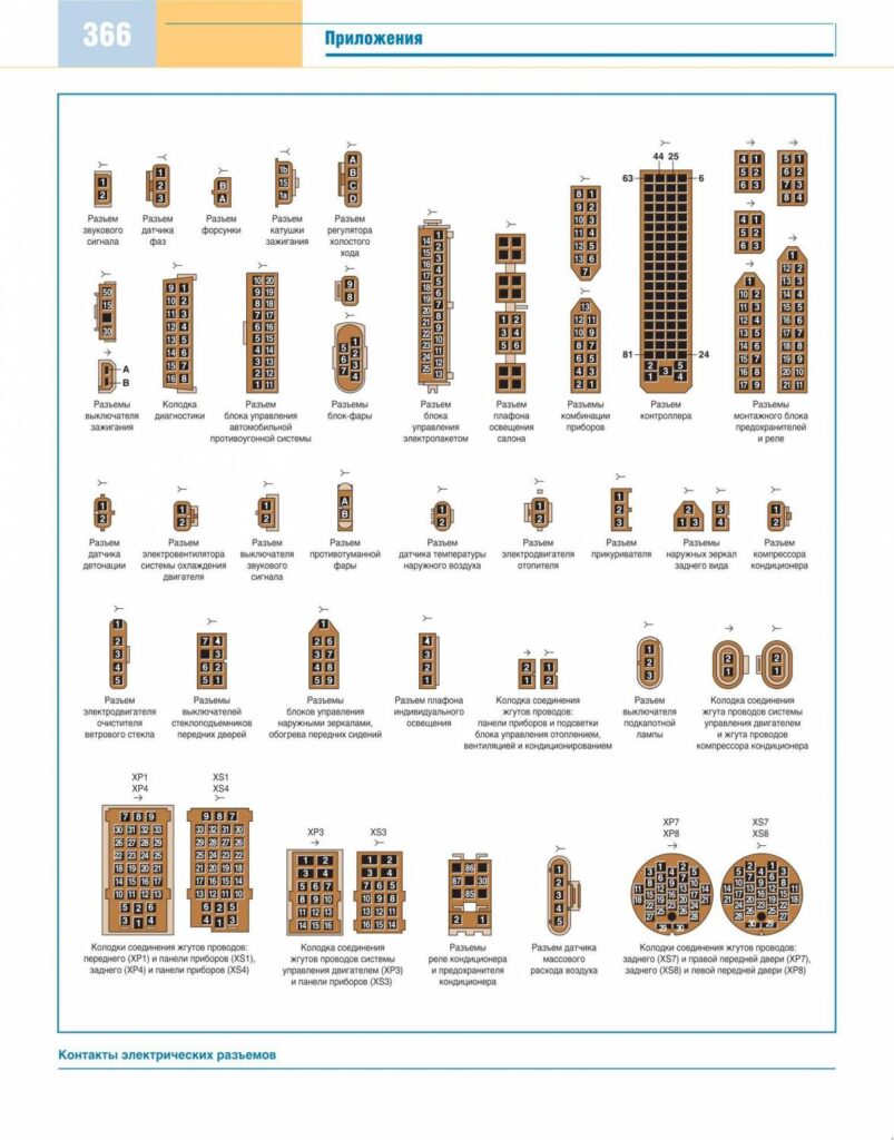 Контакты электрических разъемов Chevrolet Niva