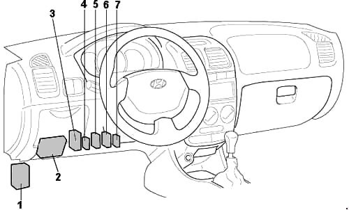 Предохранители и реле Хендай Акцент (ТаГаз) в салоне