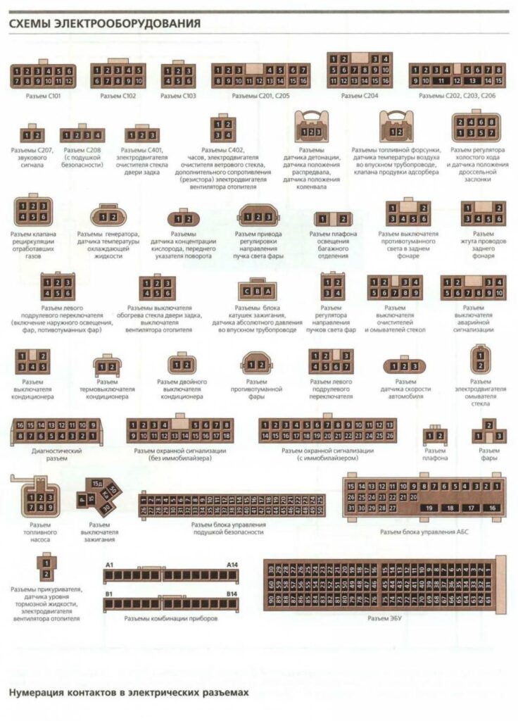 Схема нумерации контактов в электроразьмах