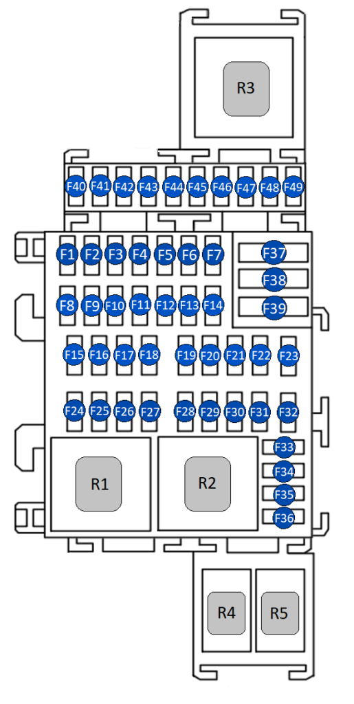Схема предохранителей и реле Рено Дастер