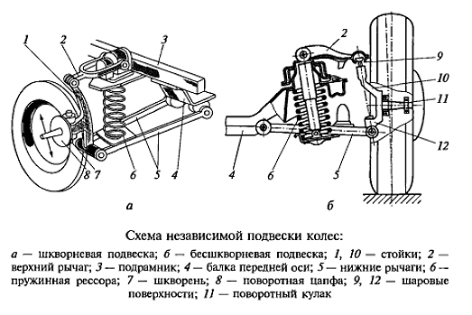 Независимая подвеска - схема