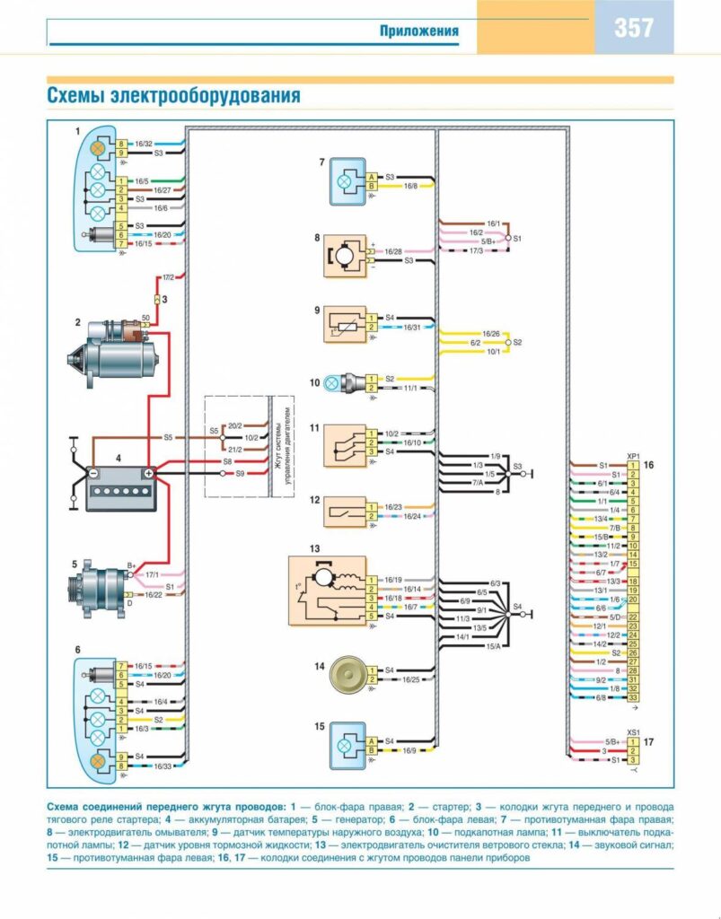 Схема соединений переднего жгута проводов на Нива Шевроле