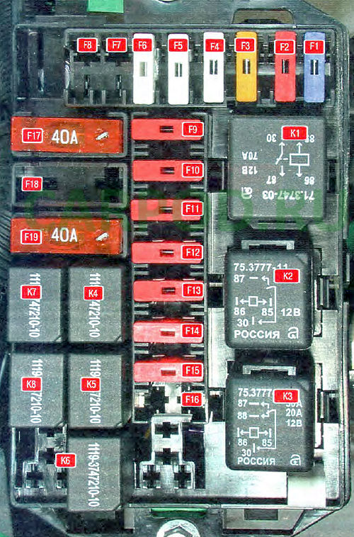 Предохранители и реле ГАЗель NEXT